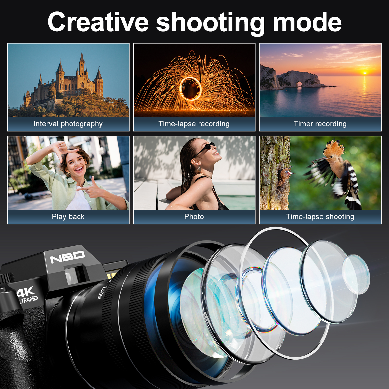 NBD Compact Digital Camera 4K  - Photography Nature Images reseña y precio